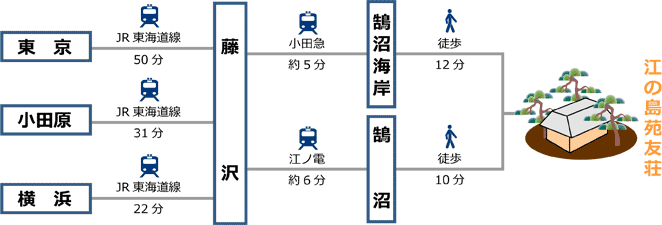 アクセス-電車-